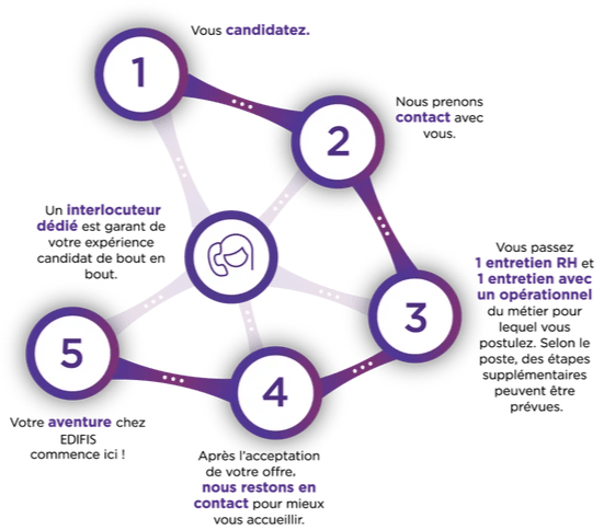 Edifis - Recrutement Tunisie - Réservoir encastré Tunisie - Salle de bains Tunisie Edifis - Recrutement Tunisie - Réservoir encastré Tunisie - Salle de bains Tunisie