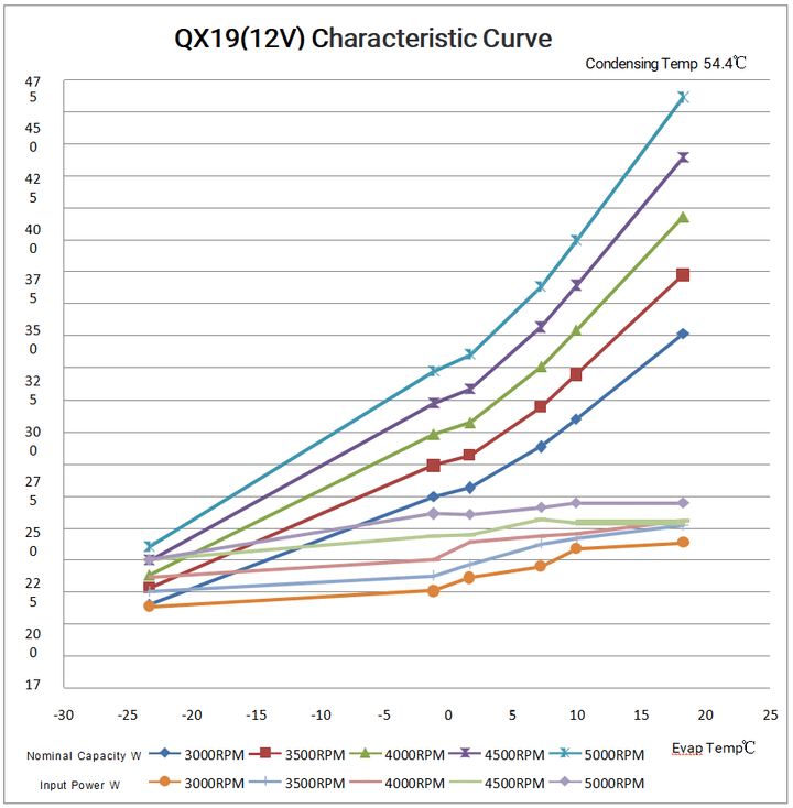 QX19(12V) Characteristic Curve QX19(12V) Characteristic Curve