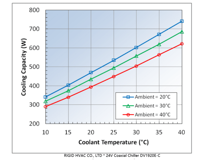 معرض الصين للتبريد - فريق RIGIDHVAC 2 معرض الصين للتبريد - فريق RIGIDHVAC 2