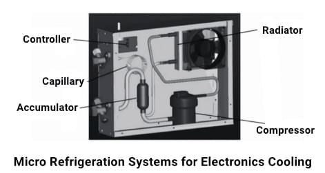 48V DC Compressor, QX3003VDL 48V DC Compressor, QX3003VDL