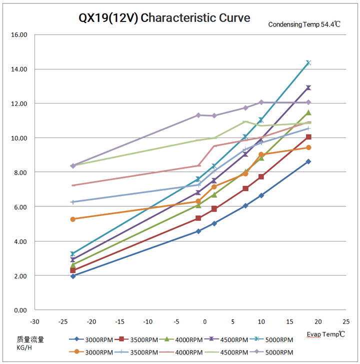 RIGID Direct Refrigerant Cooling Evaporator System Advantages (Direct Expansion Cooling) over Liquid Chillers RIGID Direct Refrigerant Cooling Evaporator System Advantages (Direct Expansion Cooling) over Liquid Chillers