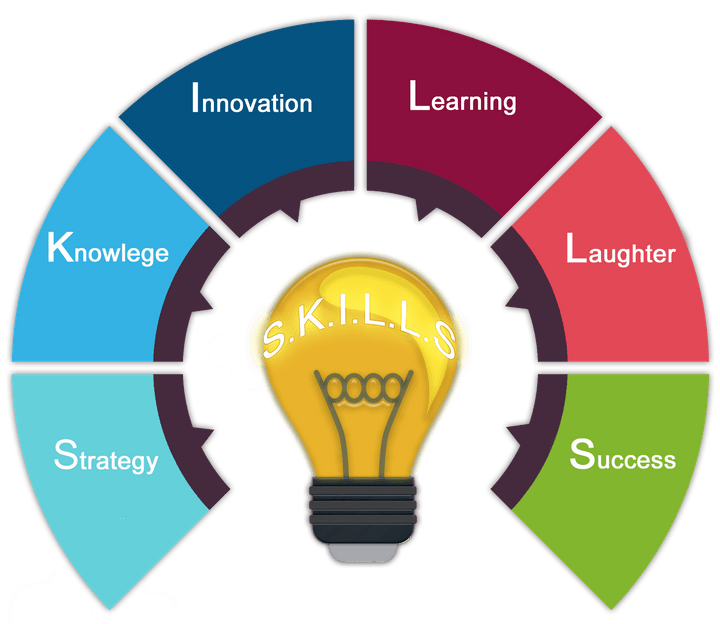 Act One skills development training and services Act One skills development training and services