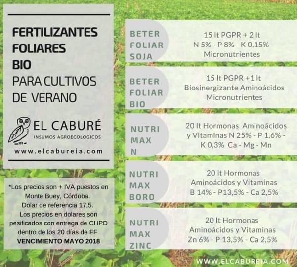 fertilizantes foliares fertilizantes foliares