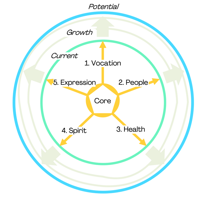 The Five Pillars - Brett Cowell The Five Pillars - Brett Cowell