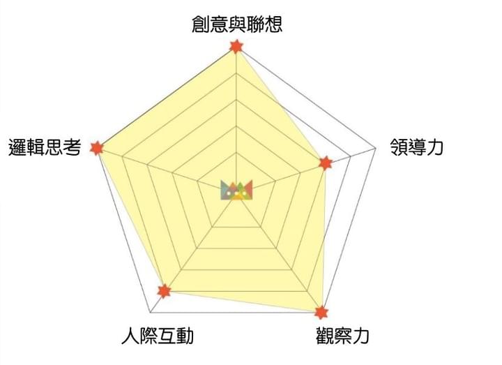 Section image