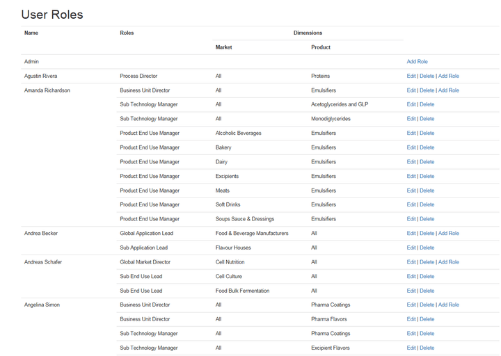 Role Matrix sample - Enable growth - Strategic planning Role Matrix sample - Enable growth - Strategic planning