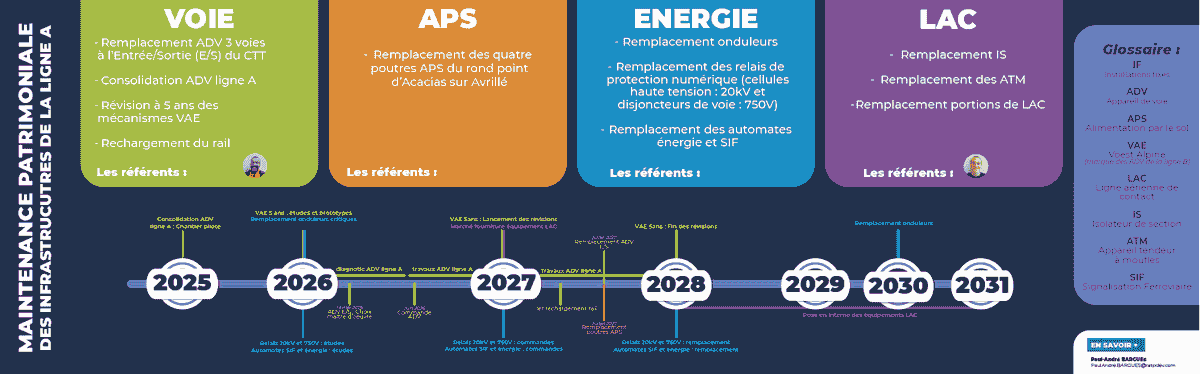 Our services are designed to be accessible to all, including people with reduced mobility, ensuring that everyone can move freely in the city. Accessibility for All Our Mission network of tramway and bus of Angers Our services are designed to be accessible to all, including people with reduced mobility, ensuring that everyone can move freely in the city. Accessibility for All Our Mission network of tramway and bus of Angers