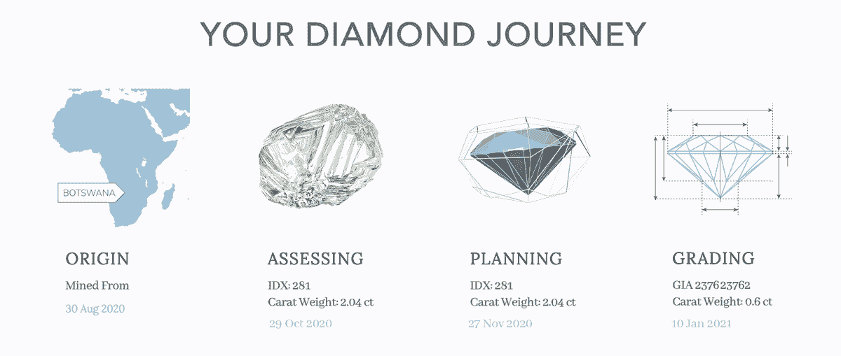 通过我们的平台,用户可以轻松管理数字资产,实现高效的跟踪与流转。无论是金融资产还是供应链商品,我们的技术提供了全新的管理方式。 资产管理的创新 我们在做什么 Blockchain will become the trust infrastructure of the digital world, enabling the reliable flow of assets, identities, and data without a central intermediary.
In the future, it will be as invisible yet indispensable as internet protocols, deeply embedded in collaborative systems involving finance, supply chains, healthcare, government affairs, and artificial intelligence.