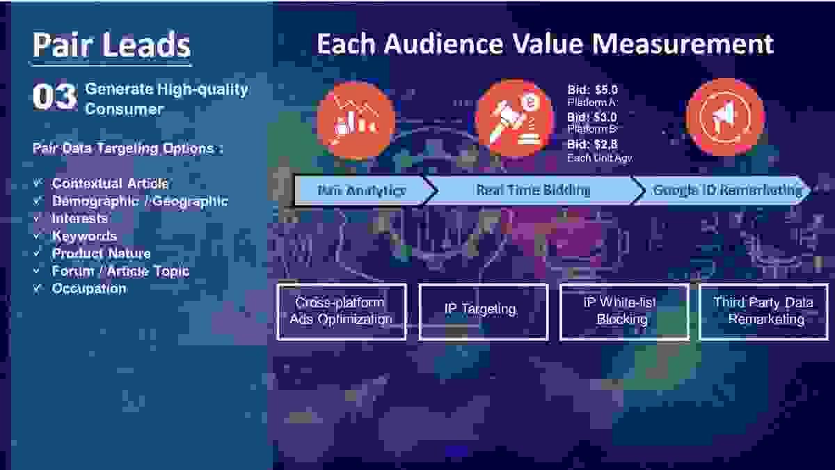 Enhance Your Brand Presence Globally Driving Brand Value & Sales Growth in Hong Kong & Overseas Markets Enhance Your Brand Presence Globally Driving Brand Value & Sales Growth in Hong Kong & Overseas Markets