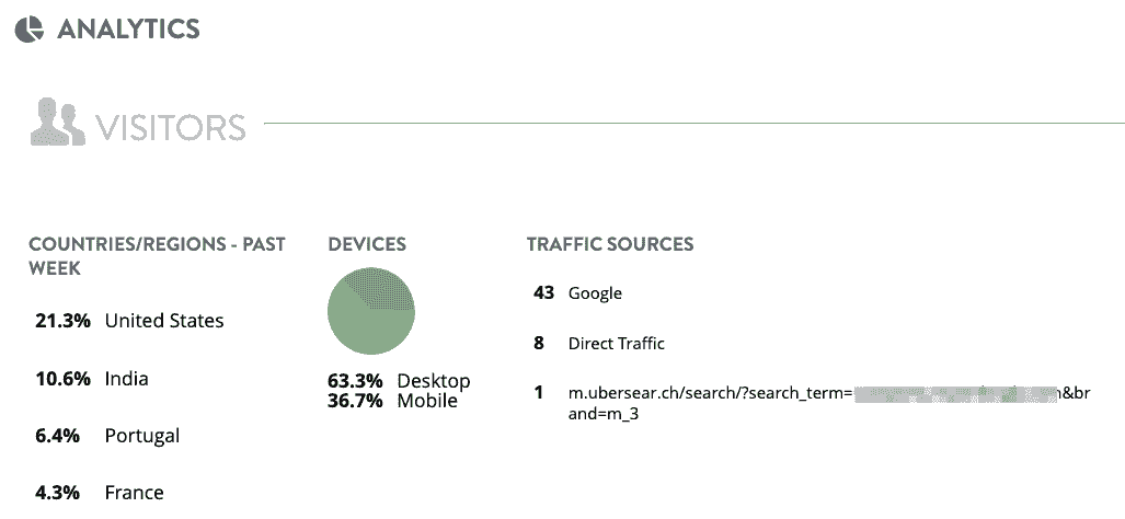 Strikingly Visitor Analytics