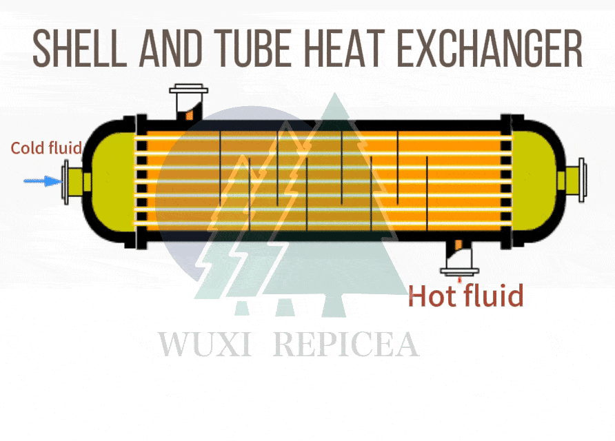 How Shell and Tube Heat Exchanger works? How Shell and Tube Heat Exchanger works?