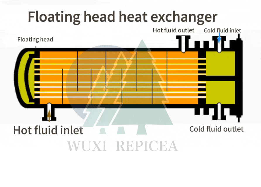 How Floating - head Heat Exchanger works? How Floating - head Heat Exchanger works?