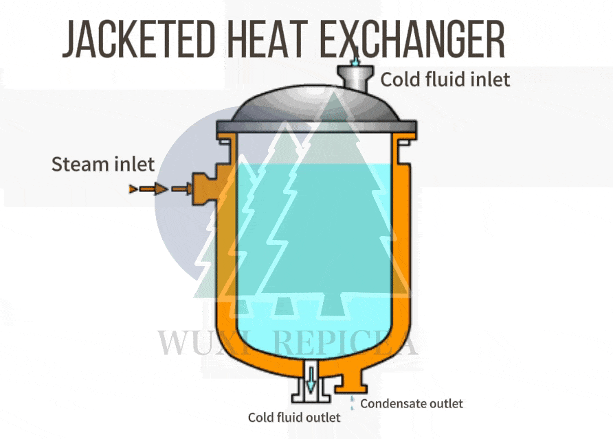 How Jacketed Heat Exchanger works? How Jacketed Heat Exchanger works?