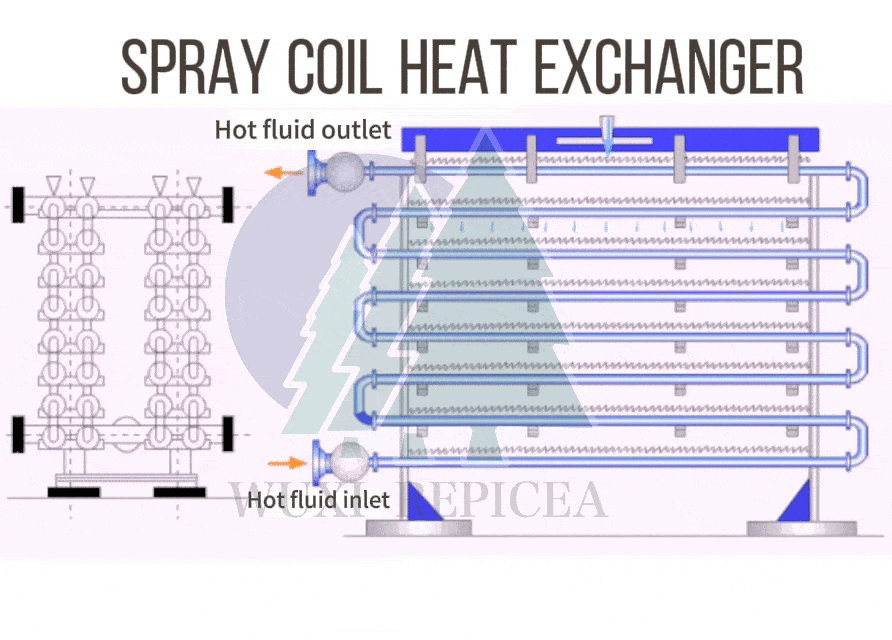 How Spray - type Coil Heat Exchanger works? How Spray - type Coil Heat Exchanger works?