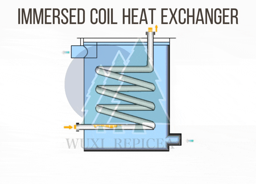 How Immersed Coil Heat Exchanger works? How Immersed Coil Heat Exchanger works?