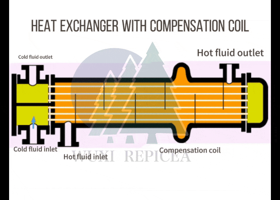 How Heat Exchanger with Expansion Joint works? How Heat Exchanger with Expansion Joint works?