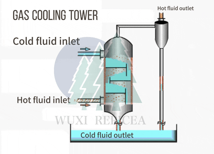 How Gas Cooling Tower works? How Gas Cooling Tower works?
