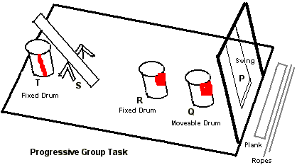 ISSB Progressive Group Task ISSB Progressive Group Task