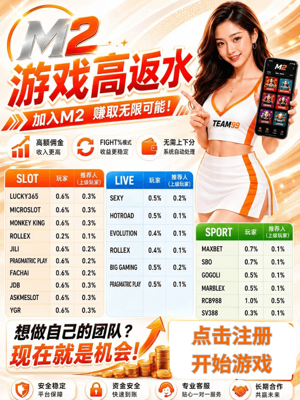 M2 Game Rebate For All, the More you play the more you get in return. M2 Game Rebate For All, the More you play the more you get in return.