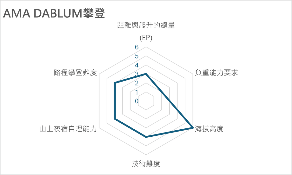 AMA DABULAM攀登(阿嬤打不爛)
