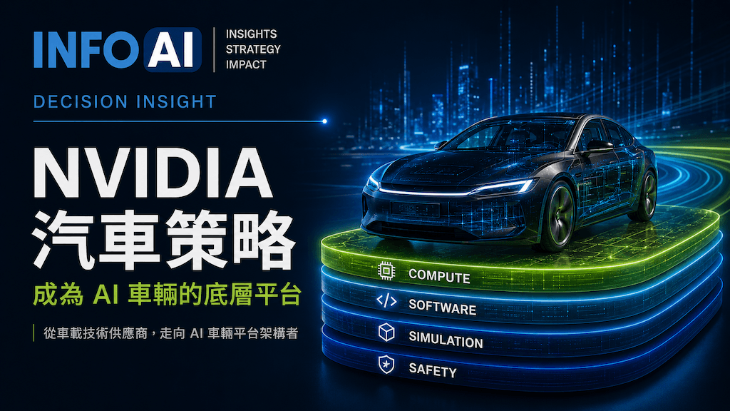 InfoAI | NVIDIA 正透過 DRIVE Hyperion、Halos OS 與安全驗證工具,把車載晶片生意推向完整 AI 汽車平台。 InfoAI | NVIDIA 正透過 DRIVE Hyperion、Halos OS 與安全驗證工具,把車載晶片生意推向完整 AI 汽車平台。