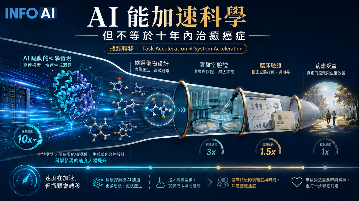 InfoAI | InfoAI |