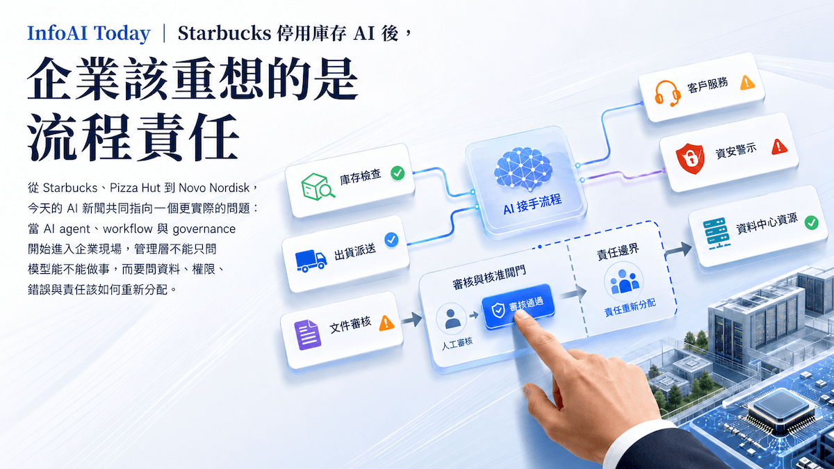 InfoAI |Starbucks 停用 AI 庫存工具、Pizza Hut 加盟商控告 AI 外送系統,顯示企業導入 AI 的挑戰已從工具試用轉向流程責任。 InfoAI |Starbucks 停用 AI 庫存工具、Pizza Hut 加盟商控告 AI 外送系統,顯示企業導入 AI 的挑戰已從工具試用轉向流程責任。