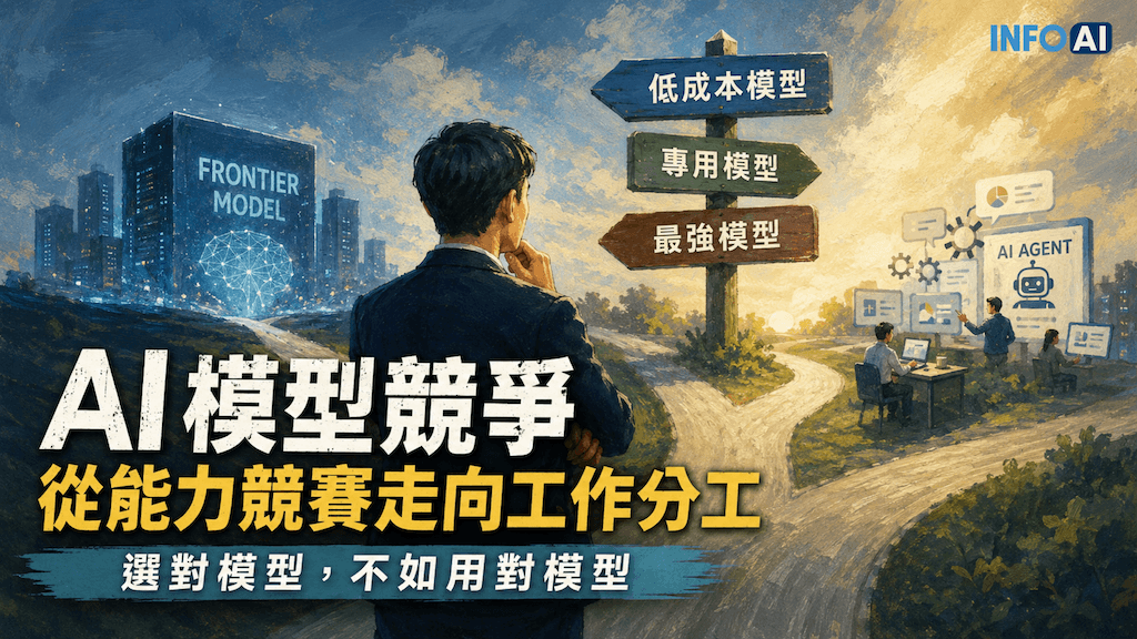 InfoAI | 企業導入 AI 的評估標準正在改變。當模型能力逐漸普及,企業開始依據任務需求、推論成本、工作效率與治理能力選擇 AI,而非單純追逐模型排行榜。 InfoAI | 企業導入 AI 的評估標準正在改變。當模型能力逐漸普及,企業開始依據任務需求、推論成本、工作效率與治理能力選擇 AI,而非單純追逐模型排行榜。