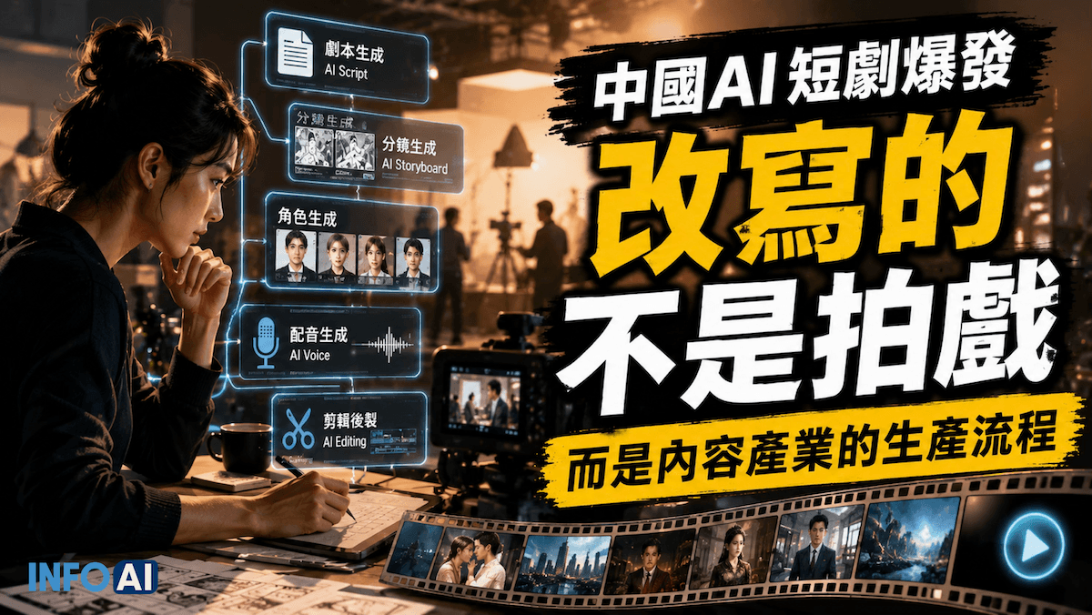 InfoAI | 中國 AI 短劇正在把劇本、分鏡、角色、配音與後製拆成可測試的內容工作流。 InfoAI | 中國 AI 短劇正在把劇本、分鏡、角色、配音與後製拆成可測試的內容工作流。