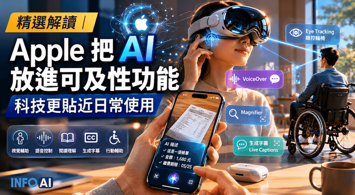 InfoAI | Apple 以 Apple Intelligence 更新 VoiceOver、Magnifier、Voice Control、Accessibility Reader、生成字幕與 Vision Pro 眼控輪椅功能。 InfoAI | Apple 以 Apple Intelligence 更新 VoiceOver、Magnifier、Voice Control、Accessibility Reader、生成字幕與 Vision Pro 眼控輪椅功能。