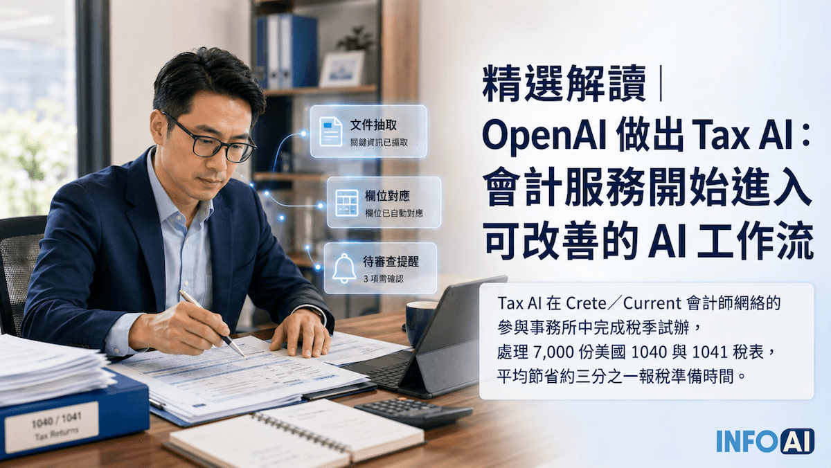 InfoAI | OpenAI 與 Thrive Holdings 開發 Tax AI,協助 Crete/Current 會計師網絡處理 7,000 份美國稅表,平均節省約三分之一報稅準備時間。 InfoAI | OpenAI 與 Thrive Holdings 開發 Tax AI,協助 Crete/Current 會計師網絡處理 7,000 份美國稅表,平均節省約三分之一報稅準備時間。
