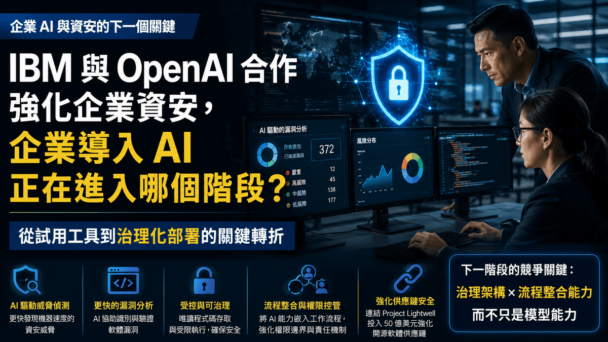 InfoAI | IBM 加入 OpenAI Daybreak Cyber Partner Program,將 AI 導入企業資安工作流程。 InfoAI | IBM 加入 OpenAI Daybreak Cyber Partner Program,將 AI 導入企業資安工作流程。