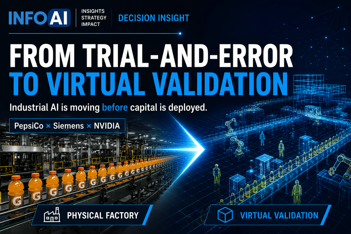 InfoAI | PepsiCo 與 Siemens、NVIDIA 合作導入 AI 與數位雙生,顯示製造業 AI 正從單點效率工具,前移到產線規劃、產能模擬與資本支出前的虛擬驗證流程。 InfoAI | PepsiCo 與 Siemens、NVIDIA 合作導入 AI 與數位雙生,顯示製造業 AI 正從單點效率工具,前移到產線規劃、產能模擬與資本支出前的虛擬驗證流程。