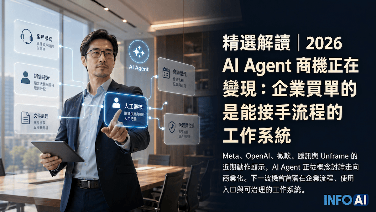 InfoAI | 2026 年 AI Agent 商機正從概念走向企業流程。企業如何判斷哪些客服、銷售、文件與內部流程適合先導入 AI Agent,並避開權限、覆核與責任風險。 InfoAI | 2026 年 AI Agent 商機正從概念走向企業流程。企業如何判斷哪些客服、銷售、文件與內部流程適合先導入 AI Agent,並避開權限、覆核與責任風險。
