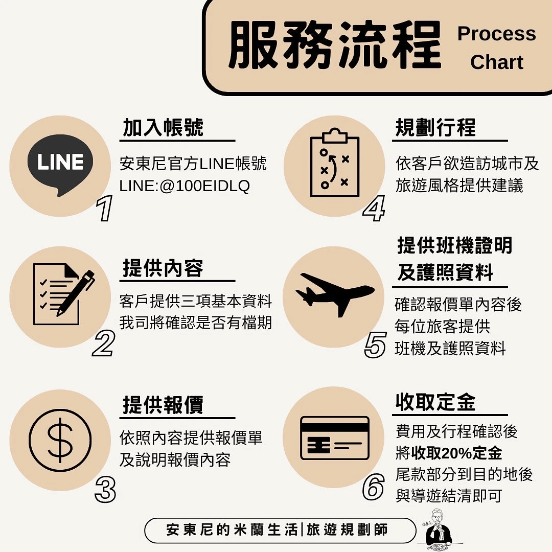 義大利包車,義大利旅遊,歐洲包車旅遊,義大利中文包車旅遊 義大利包車,義大利旅遊,歐洲包車旅遊,義大利中文包車旅遊