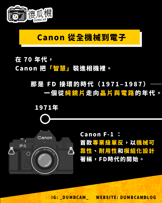 Canon FD 系統,Canon F-1, dumbcam傻瓜機, Canon FD 歷史 Canon FD 系統,Canon F-1, dumbcam傻瓜機, Canon FD 歷史