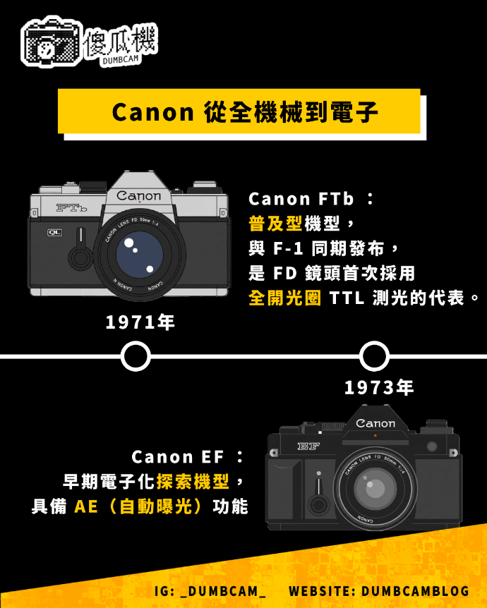 dumbcam傻瓜機, Canon FD 系統, Canon FTb, Canon EF, Canon FD 歷史 dumbcam傻瓜機, Canon FD 系統, Canon FTb, Canon EF, Canon FD 歷史