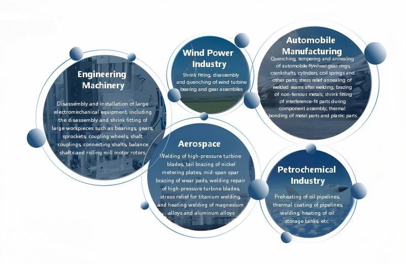 Hot Disassembly & Assembly / Welding Preheating Equipment
