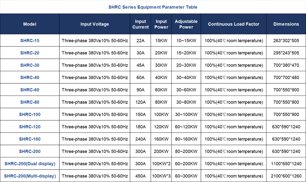 Hot Disassembly & Assembly / Welding Preheating Equipment