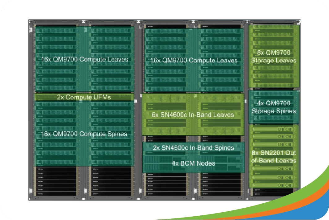 NVIDIA Partner Solution Provider NVIDIA Partner Solution Provider