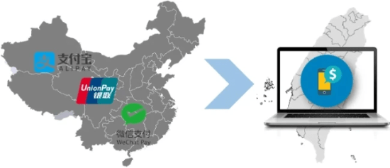 線上遠端支付寶、微信支付、銀聯支付台灣 線上遠端支付寶、微信支付、銀聯支付台灣