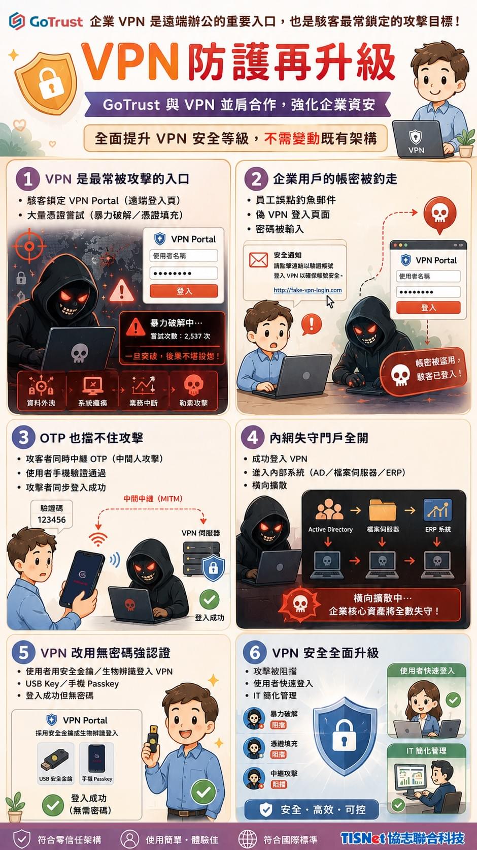 VPN防護再升級!GoTrust Passwordless Authentication 打造企業零密碼安全登入 VPN防護再升級!GoTrust Passwordless Authentication 打造企業零密碼安全登入