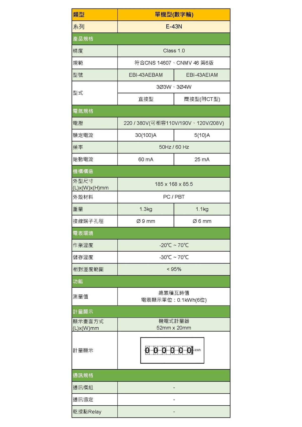 三相數字輪電表 E-43N