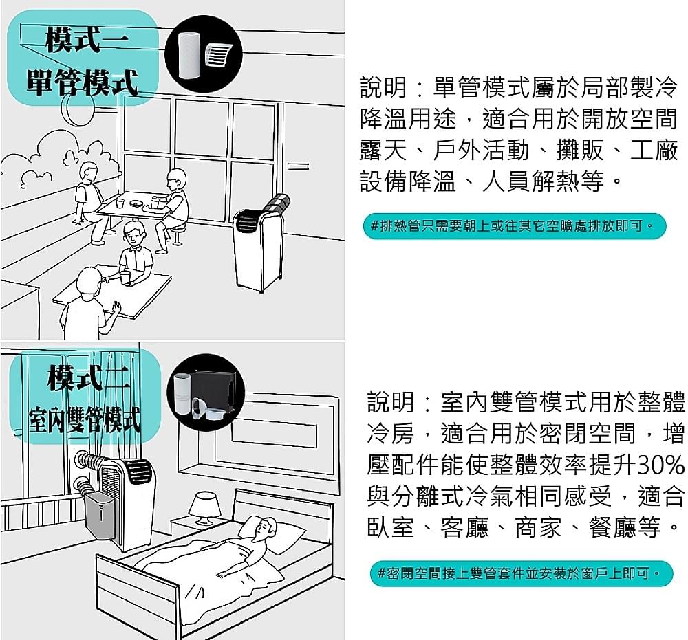 多種模式,滿足95%以上的環境安裝使用。 多種模式,滿足95%以上的環境安裝使用。