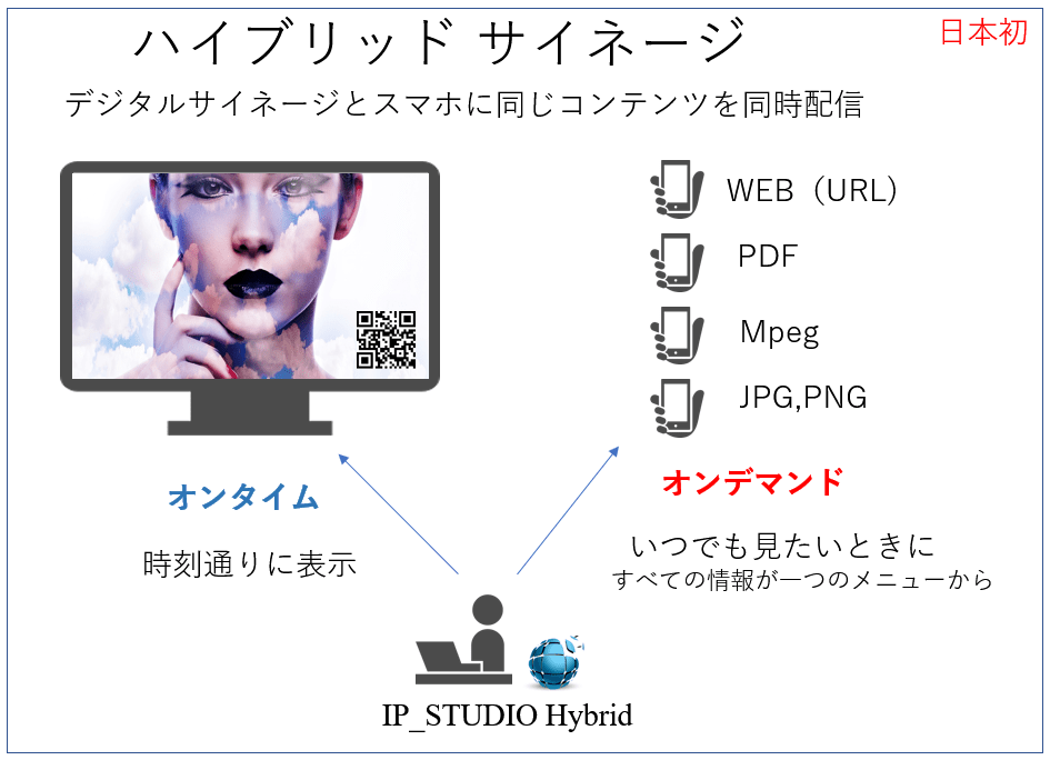 アイティ・ニュースのスマホサイネージハイブリッド、平時はもちろん災害時などの緊急情報配信にも使えます。 アイティ・ニュースのスマホサイネージハイブリッド、平時はもちろん災害時などの緊急情報配信にも使えます。