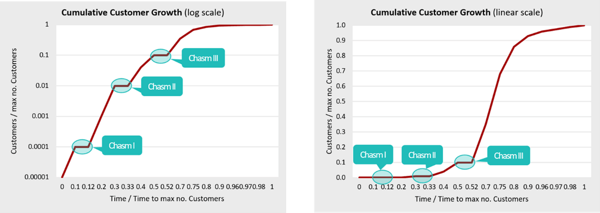 The Three Chasms The Three Chasms