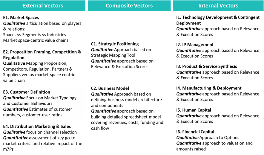 The 12 Vectors  The 12 Vectors