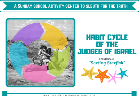 THE CYCLE OF JUDGES THE CYCLE OF JUDGES