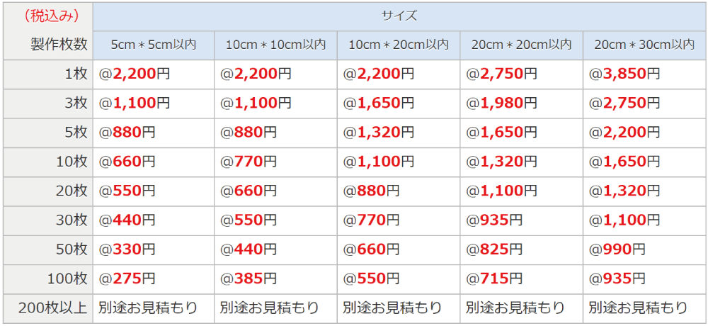 プリントワッペン価格表 プリントワッペン価格表