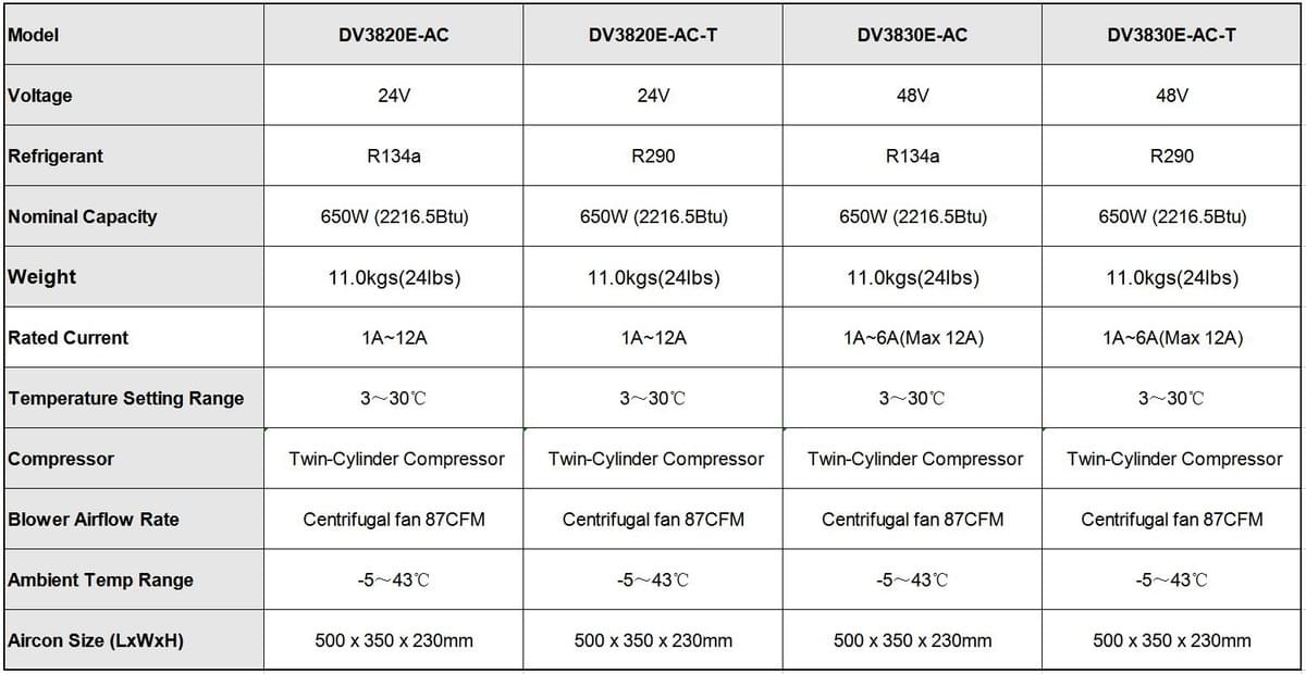 Arctic Tek specializes in thermal management, providing compact and efficient cooling systems for various industries. Arctic Tek specializes in thermal management, providing compact and efficient cooling systems for various industries.